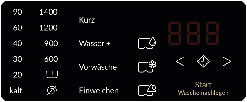 Stilvolle Miele Geschirrspler Fehler F70 Bilder