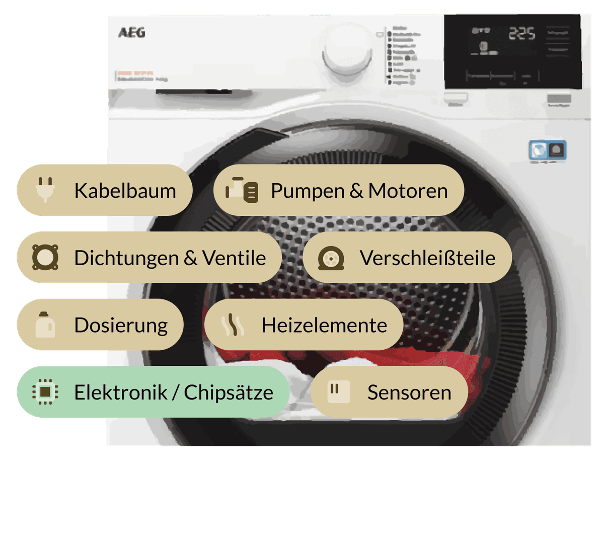 Elektronik oder Mechanikfehler?