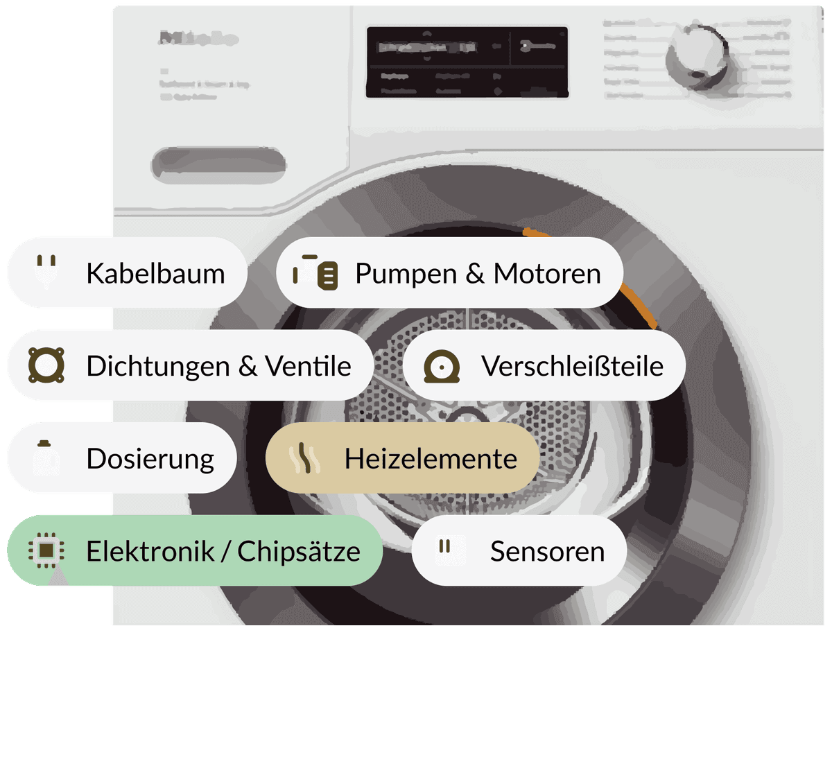 Deine Miele Waschmaschine zeigt den Fehler F20? Wäsche bleibt kalt?