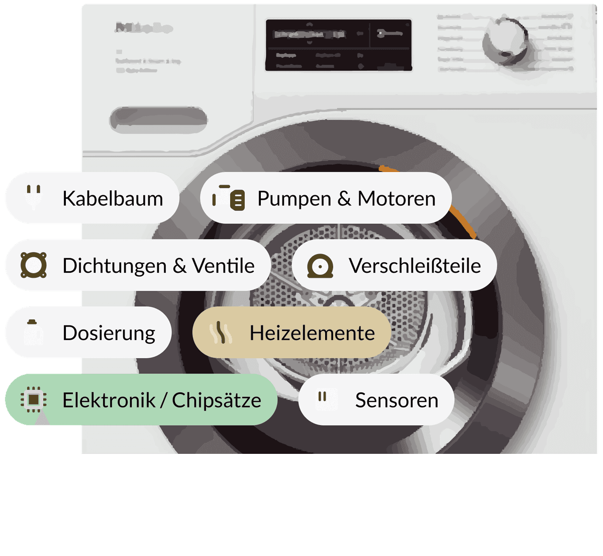 Elektronik oder Mechanikfehler?