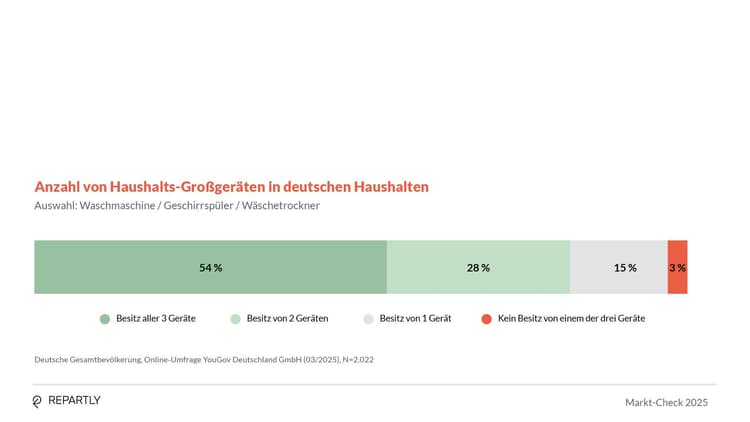 Markt-Check_Report_Grafiken.jpg
