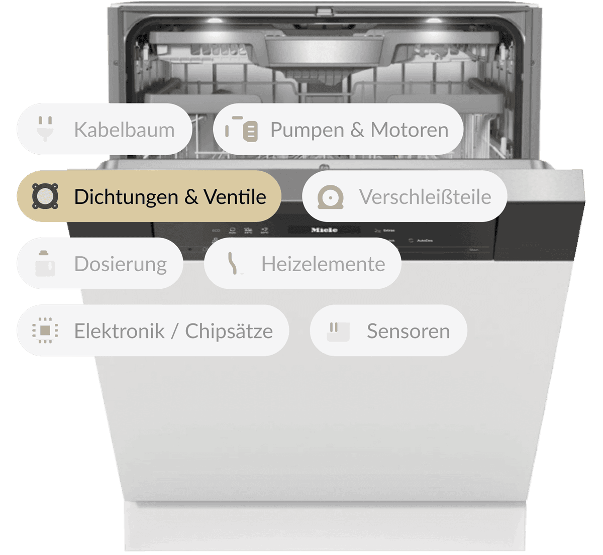 Miele Geschirrspüle F70 Wasser in der Bodenwanne