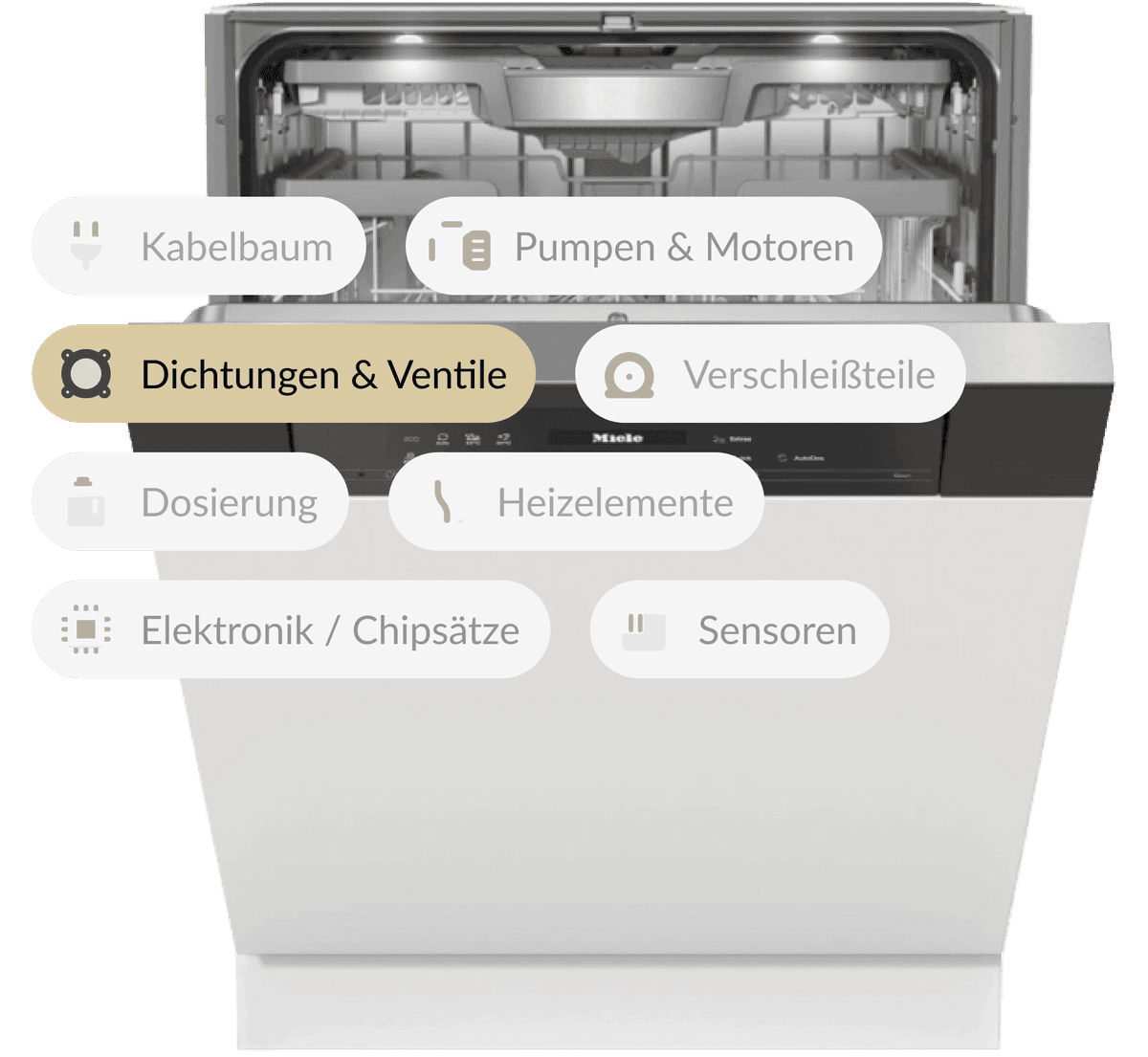 Ursachen für den Fehler F70