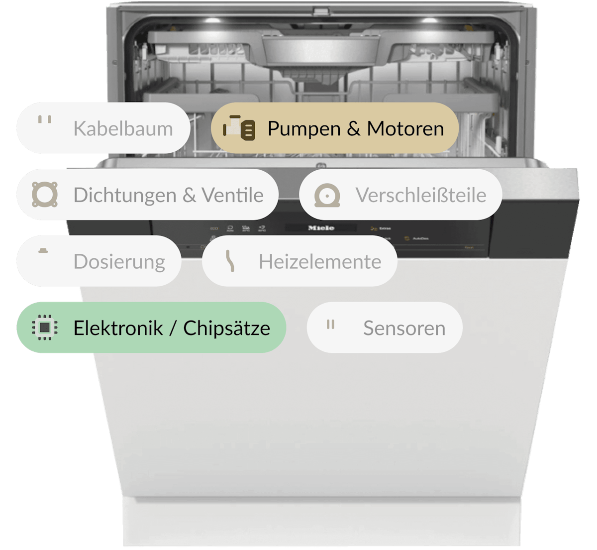 Elektronik oder Mechanikfehler?