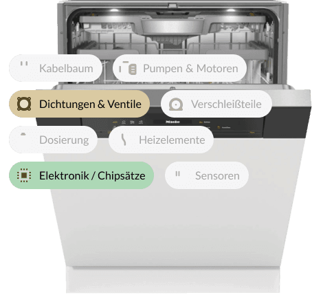 Elektronik oder Mechanikfehler?