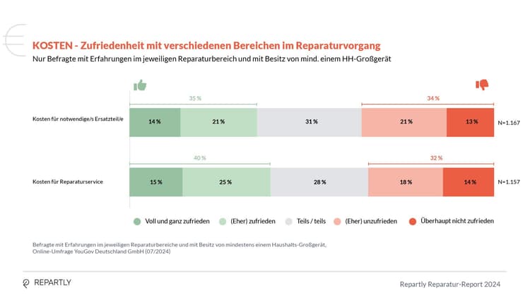 Repartly_Report_Grafiken10.jpg