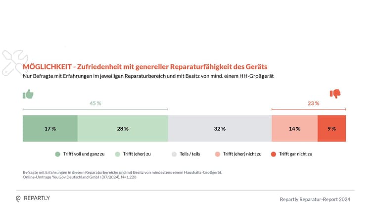 Repartly_Report_Grafiken11.jpg