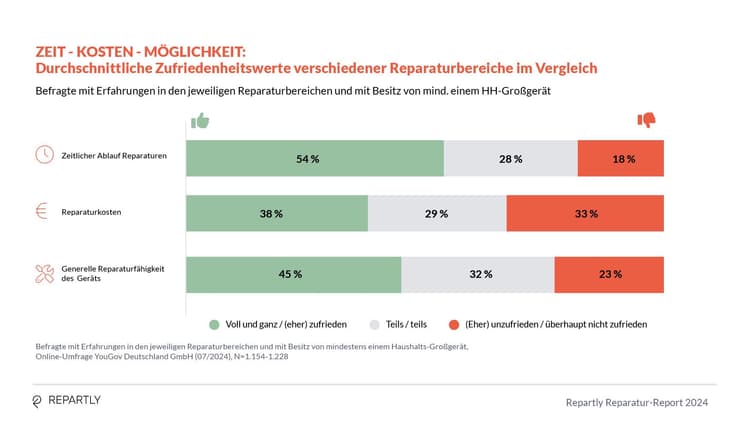 Repartly_Report_Grafiken12.jpg
