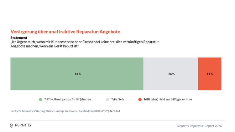 Repartly_Report_Grafiken13.jpg