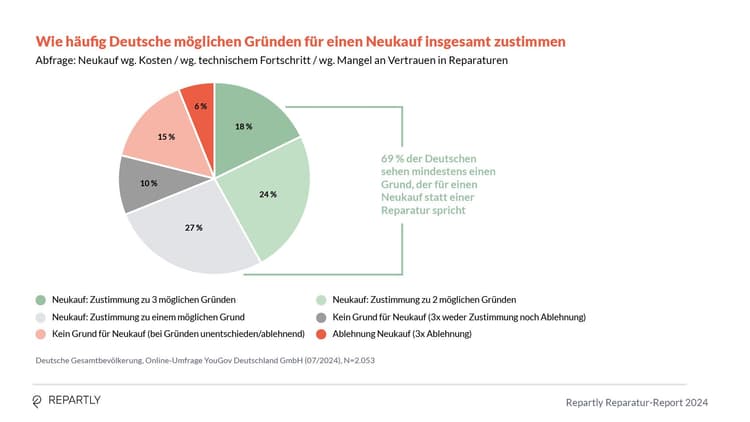 Repartly_Report_Grafiken14.jpg