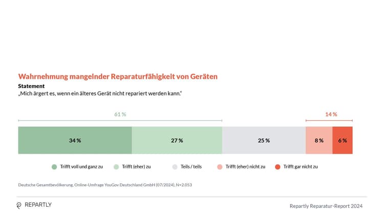Repartly_Report_Grafiken16.jpg