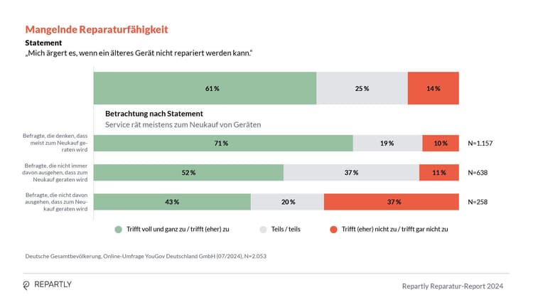 Repartly_Report_Grafiken17.jpg
