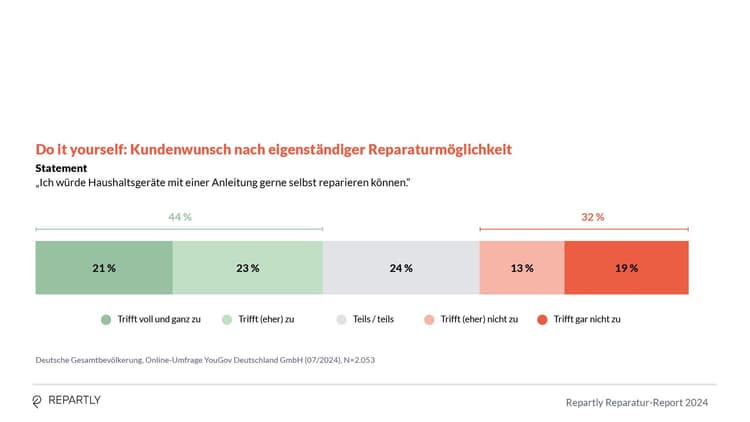 Repartly_Report_Grafiken18.jpg