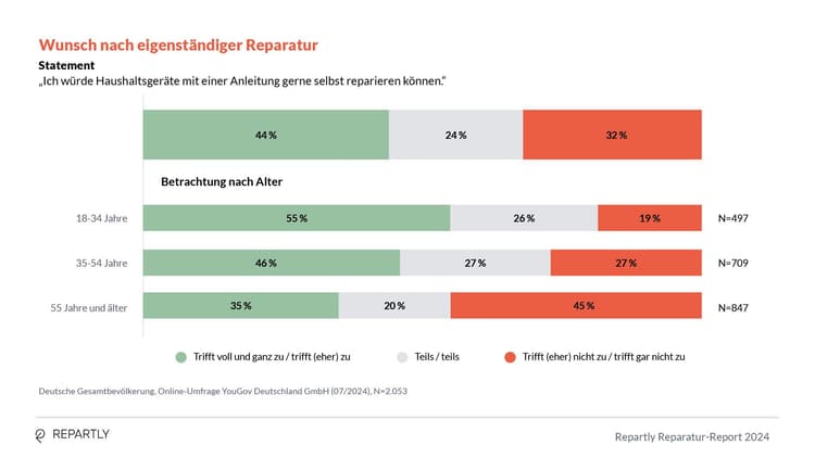 Repartly_Report_Grafiken19.jpg