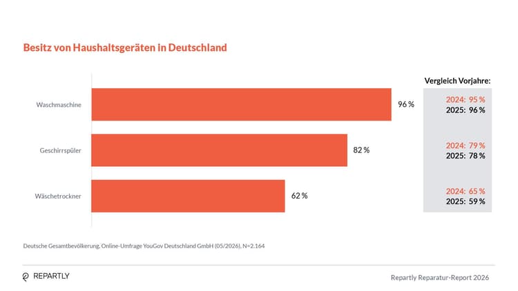 Repartly_Report_Grafiken2.jpg