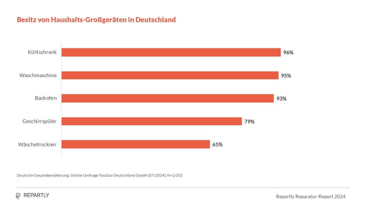 Repartly_Report_Grafiken2.jpg
