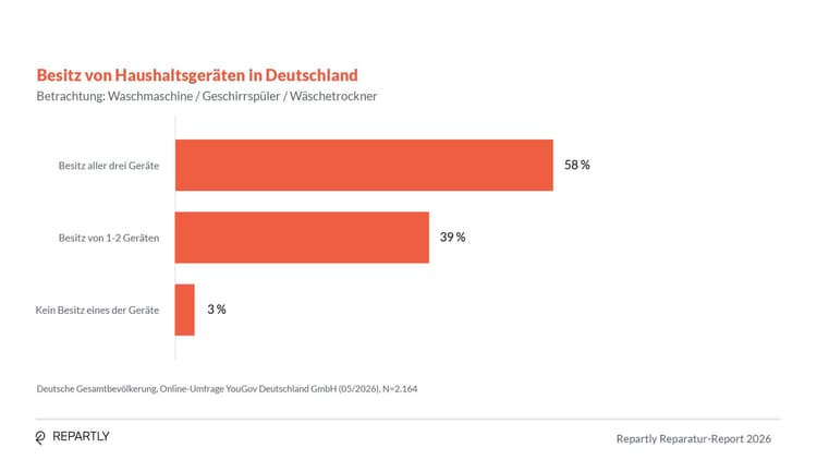 Repartly_Report_Grafiken3.jpg