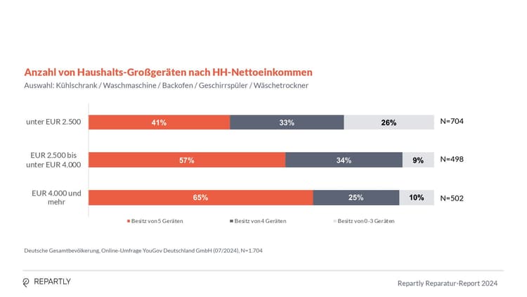 Repartly_Report_Grafiken4.jpg