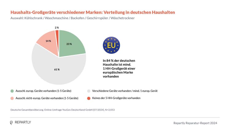 Repartly_Report_Grafiken6.jpg
