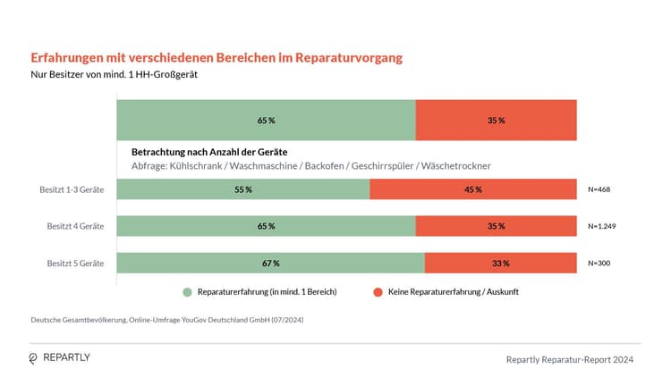 Repartly_Report_Grafiken8.jpg