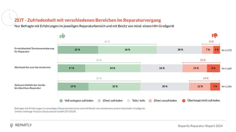 Repartly_Report_Grafiken9.jpg