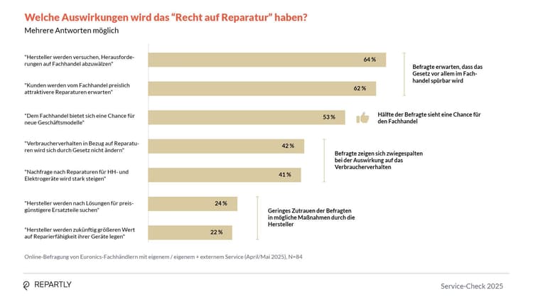 Service-Check_Grafiken11.jpg