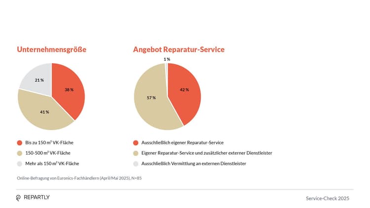 Service-Check_Grafiken1.jpg