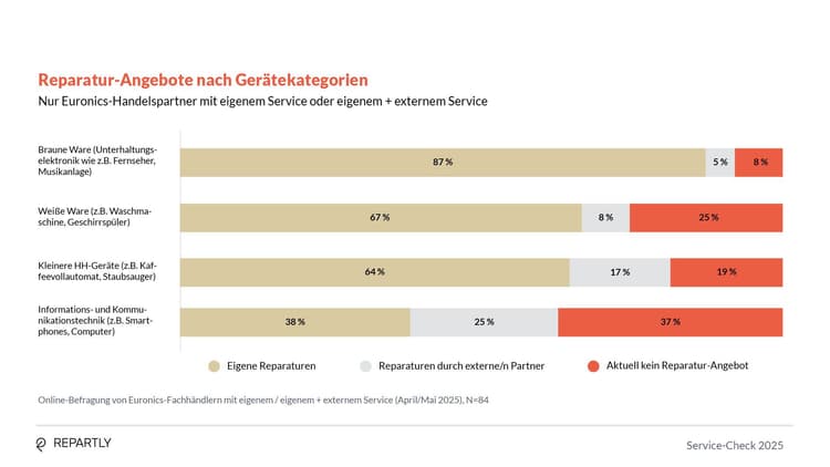 Service-Check_Grafiken3.jpg