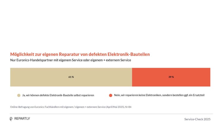 Service-Check_Grafiken4.jpg