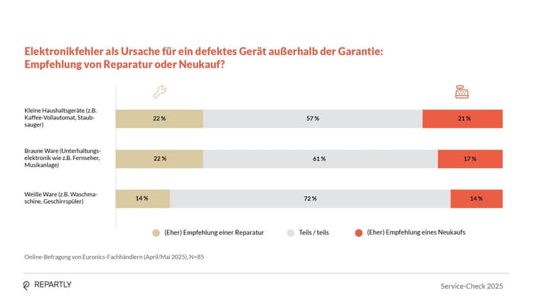 Service-Check_Grafiken5.jpg