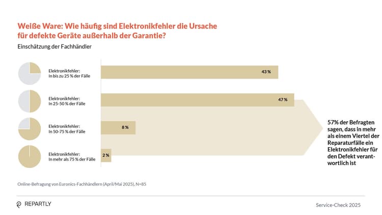 Service-Check_Grafiken6.jpg