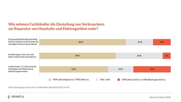 Service-Check_Grafiken7.jpg