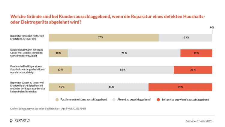 Service-Check_Grafiken8.jpg