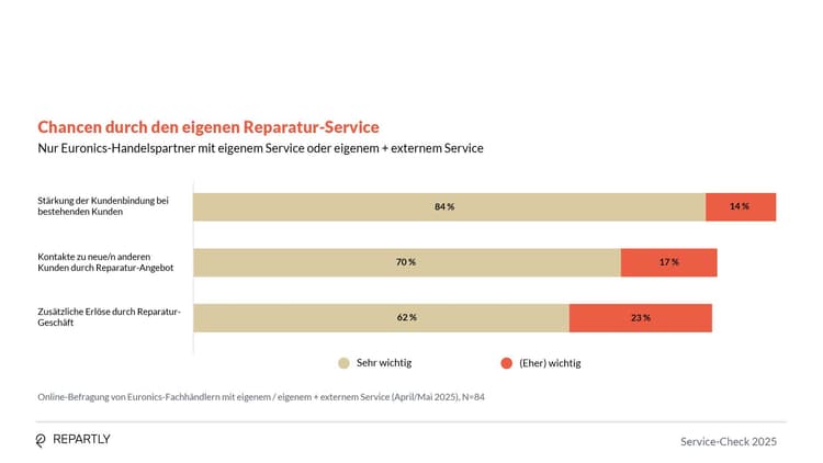 Service-Check_Grafiken9.jpg