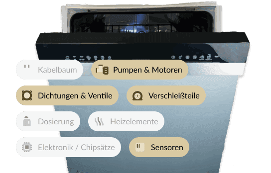 Siemens Geschirrspüler Fehlercode