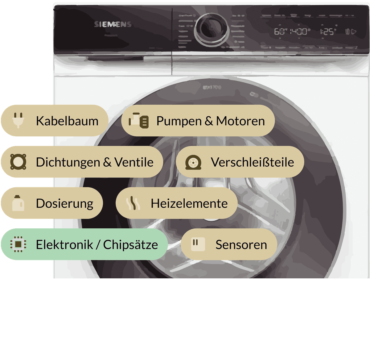 Elektronik oder Mechanikfehler?