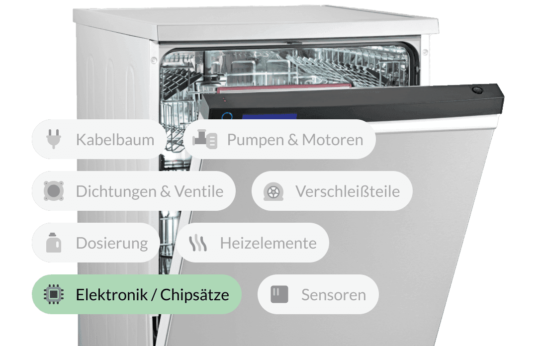 Mögliche Gründe für den Fehlercode E04 bei Deinem Bosch Geschirrspüler